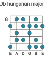 Guitar scale for Db hungarian major in position 8